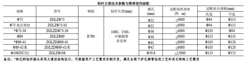 整體式寬翼片螺旋鉆桿技術(shù)參數