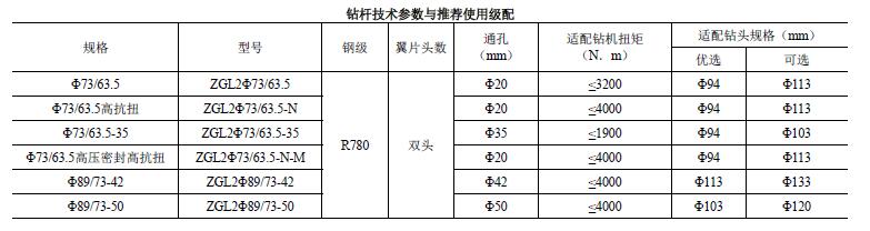 鉆桿技術(shù)參數與使用級配