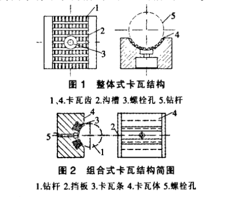 全液壓鉆機配件廠(chǎng)家：定向鉆機卡瓦分類(lèi)